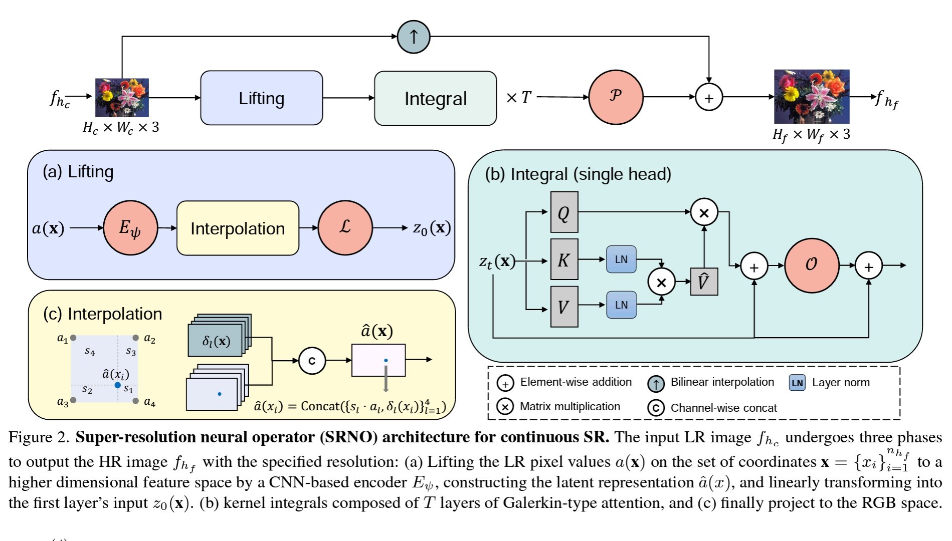 Neural Operators Library Launch and Community Contribution