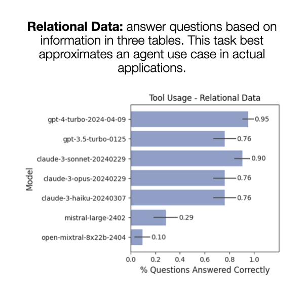 Benchmarking Results: OpenAI and Anthropic Lead Agent Performance