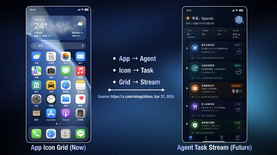 Apple and OpenAI: Who Will Open Source AI First?
