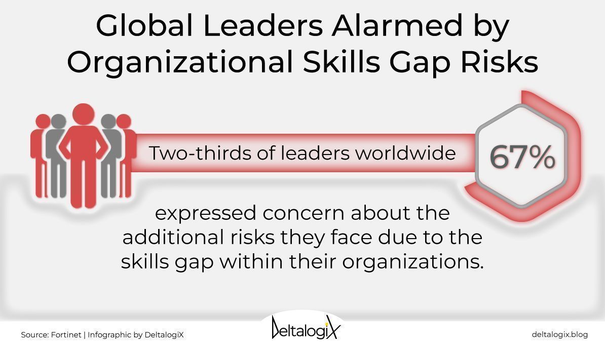 Cybersecurity Skills Shortage Drives Managed Services Adoption