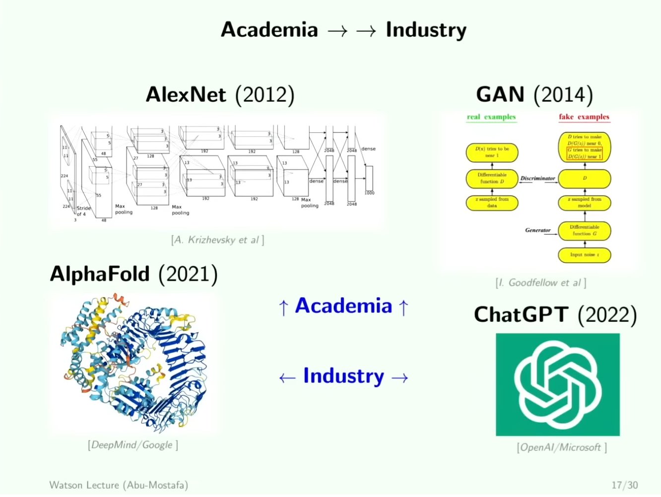 From Academia to Industry: The Evolution of Modern AI