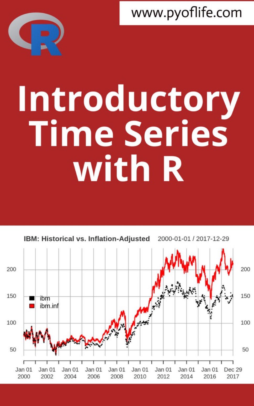 Time Series Analysis Fundamentals Guide Using R Programming