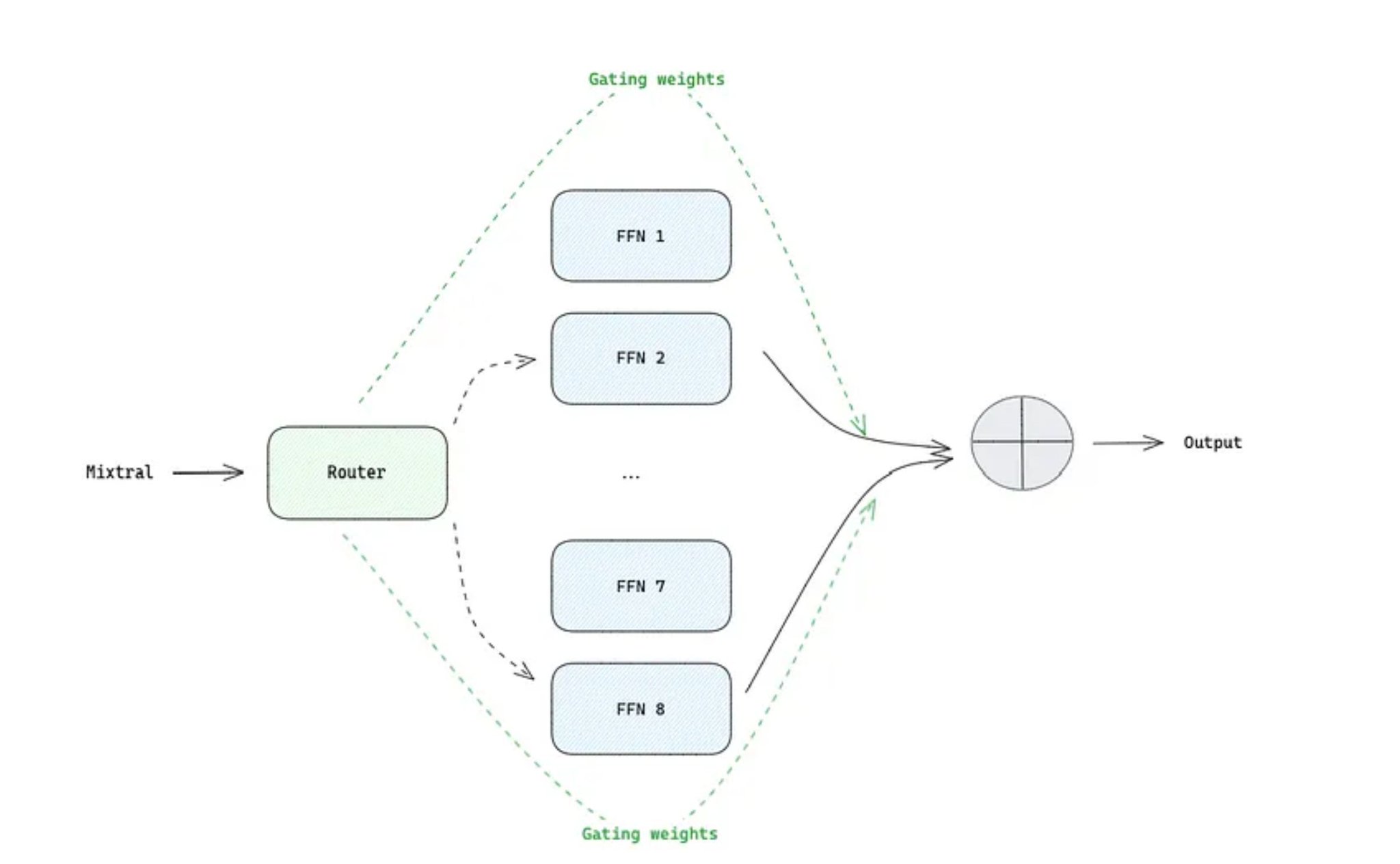 Mistral AI vs Meta: Comparing Top Open-source LLMs