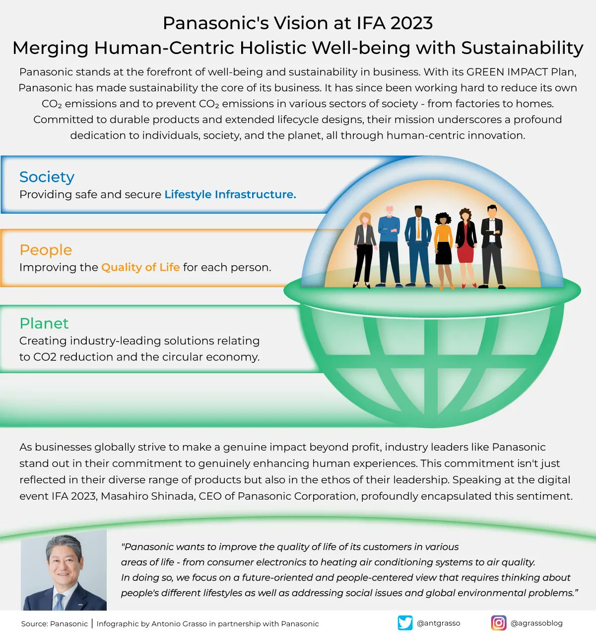 Panasonic prioritizes human-centric sustainable technology for future