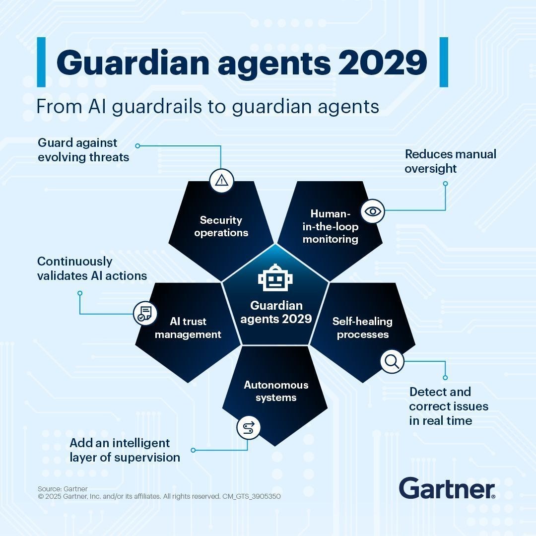 Intelligent AI Agents Maturing for Autonomous Digital Ecosystem Governance