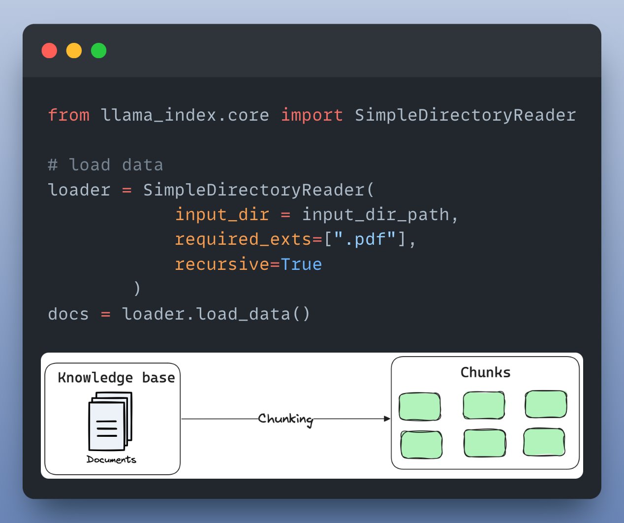 Loading Knowledge Base Documents in LlamaIndex for RAG