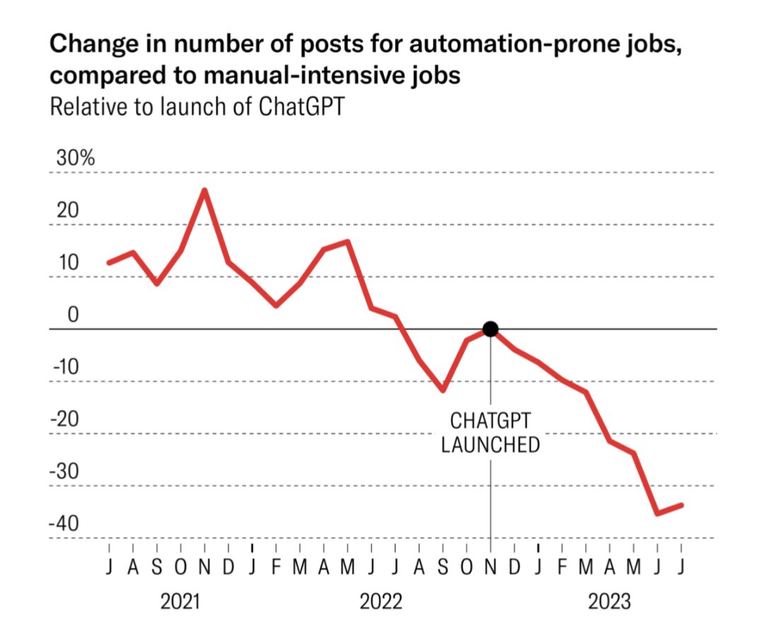 Open-Source AI Democratization Key to Preventing Mass Unemployment
