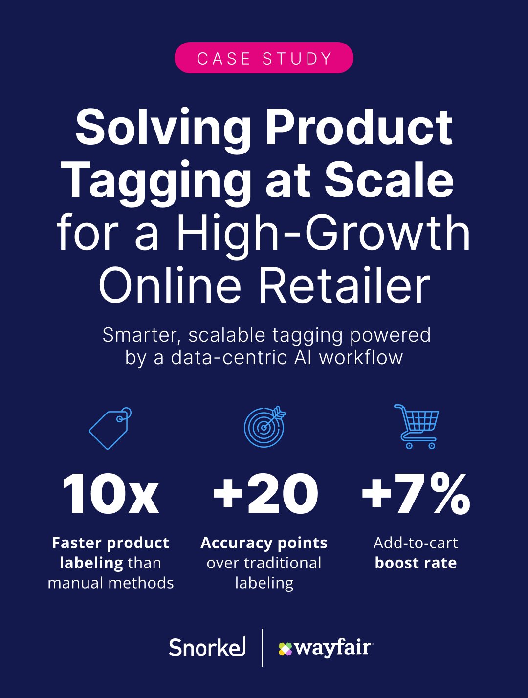 Wayfair Boosts E-commerce with Snorkel AI Labeling Solution