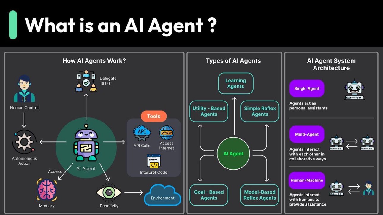 Understanding AI Agents: What They Are and Why They Matter