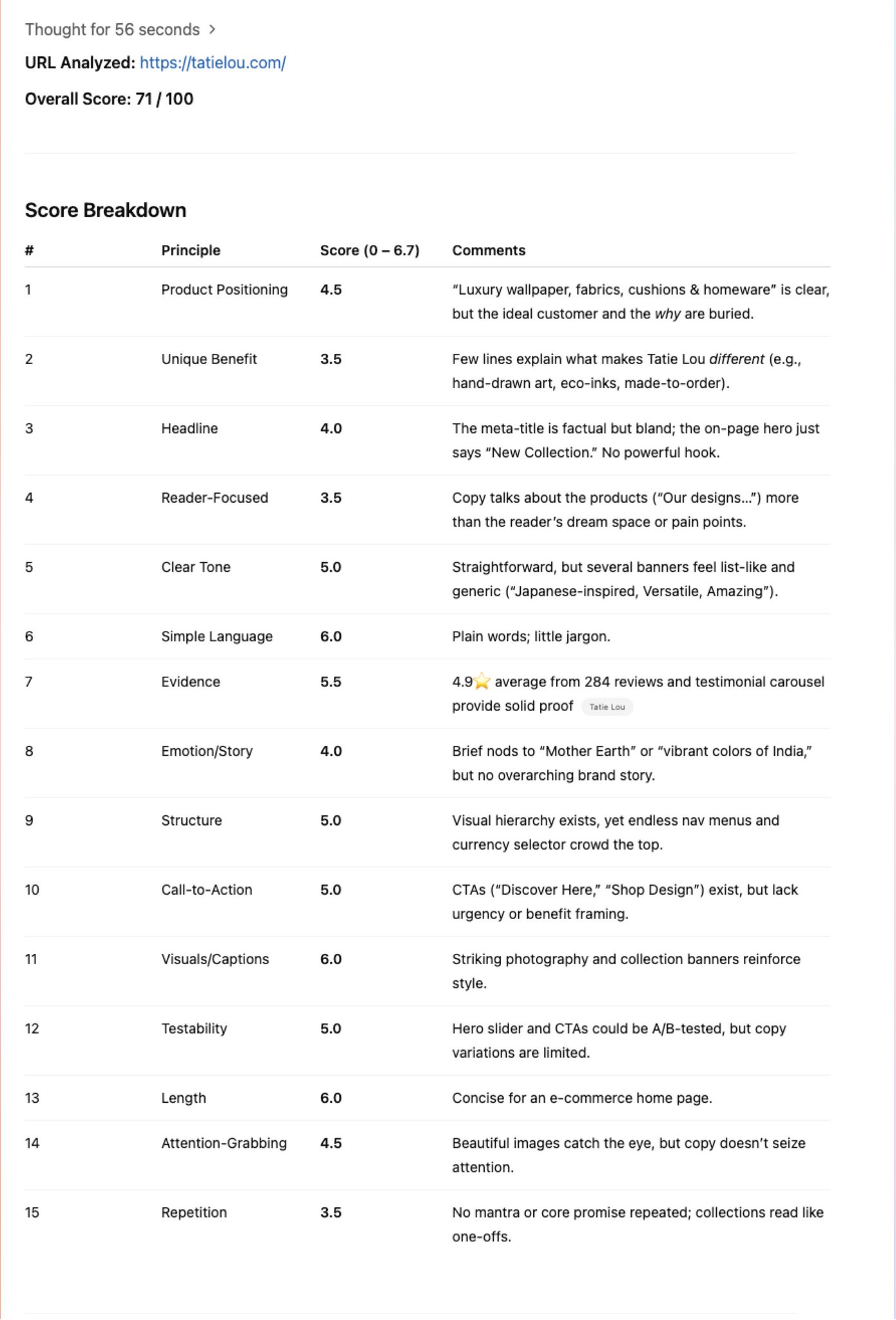 O3 prompt applies Ogilvy copywriting principles scoring web pages