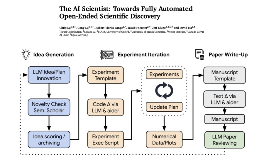 AI Scientist: Automating Full Scientific Paper Generation Under $15