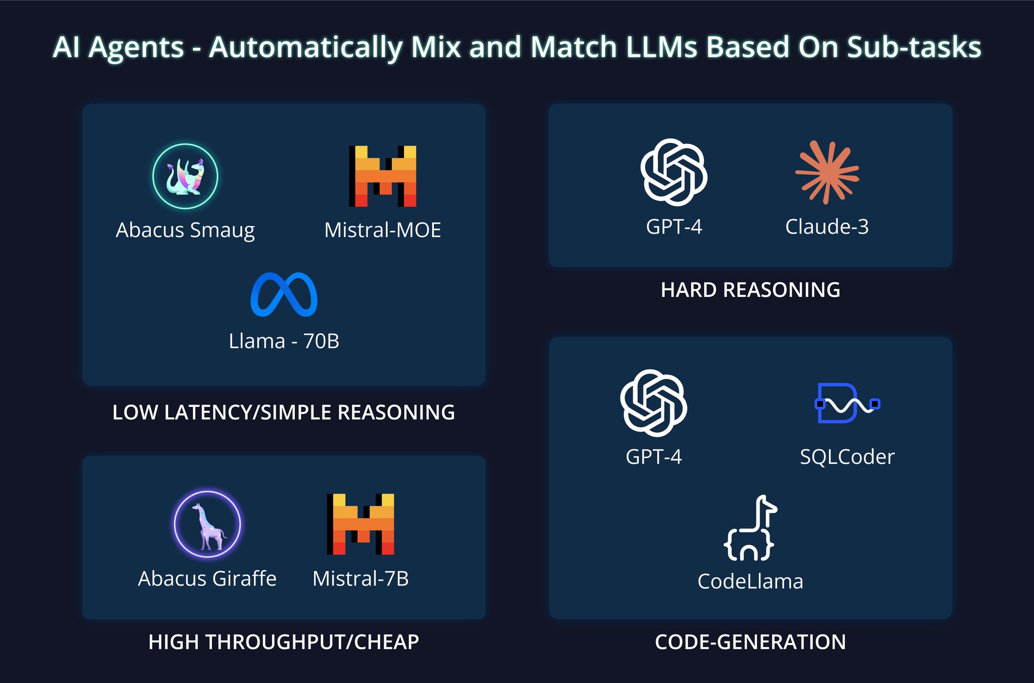 Optimize Multiple LLM Calls by Mixing Models for Lower Latency