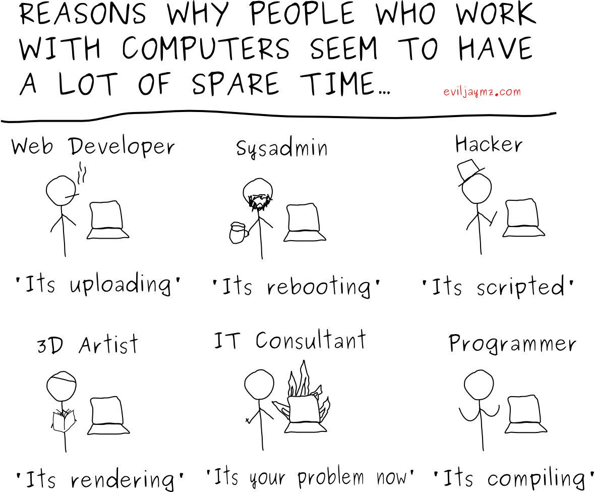 Computer Workers Free Time Impact and Automation Effects