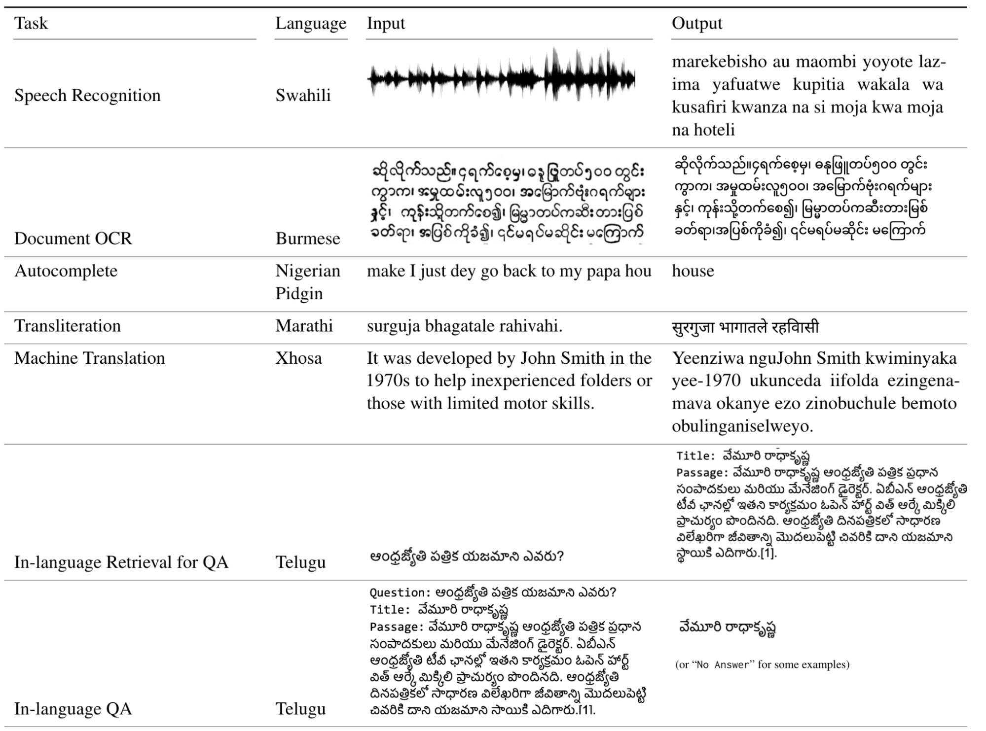 XTREME-UP Accelerates Research for Under-Represented Languages