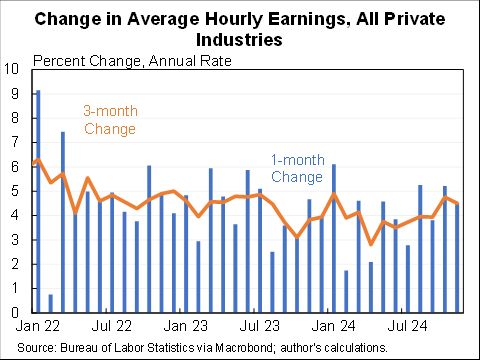 American Wages Rise 4.5% with Real Wage Growth Gains