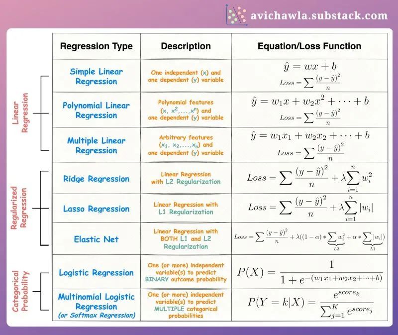 Free Statistics Courses for Data Science and Machine Learning