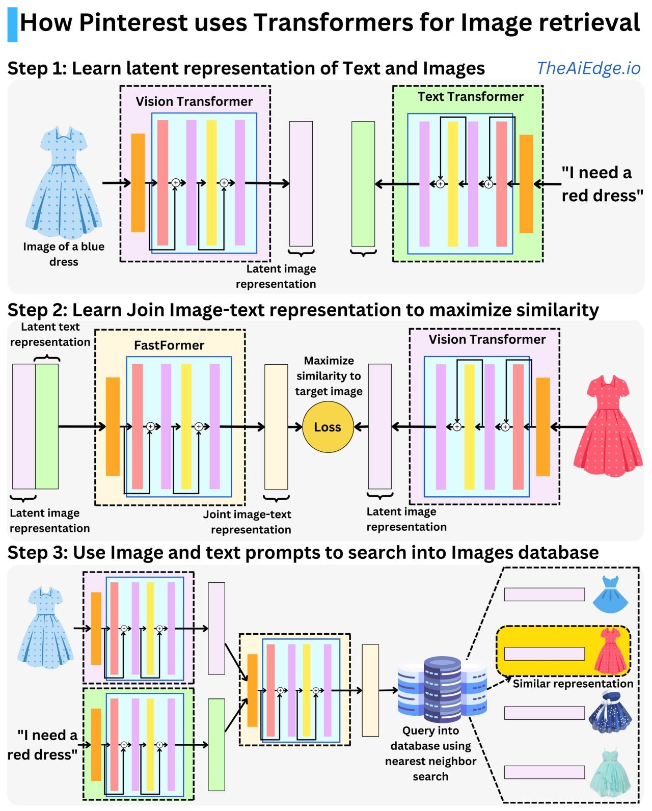 Machine Learning Innovation Driven by Building Useful Products