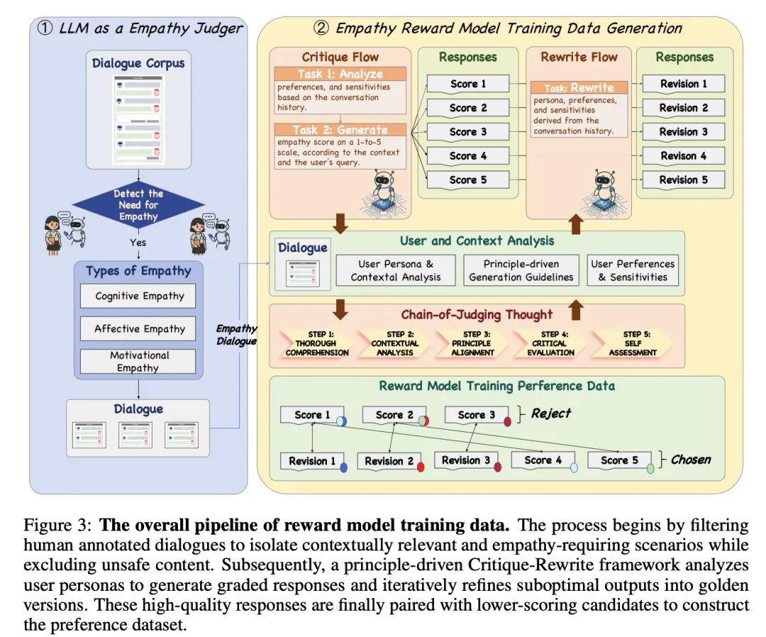 Echo-N1: AI Learns Human Conversation Through Affective Reinforcement Learning
