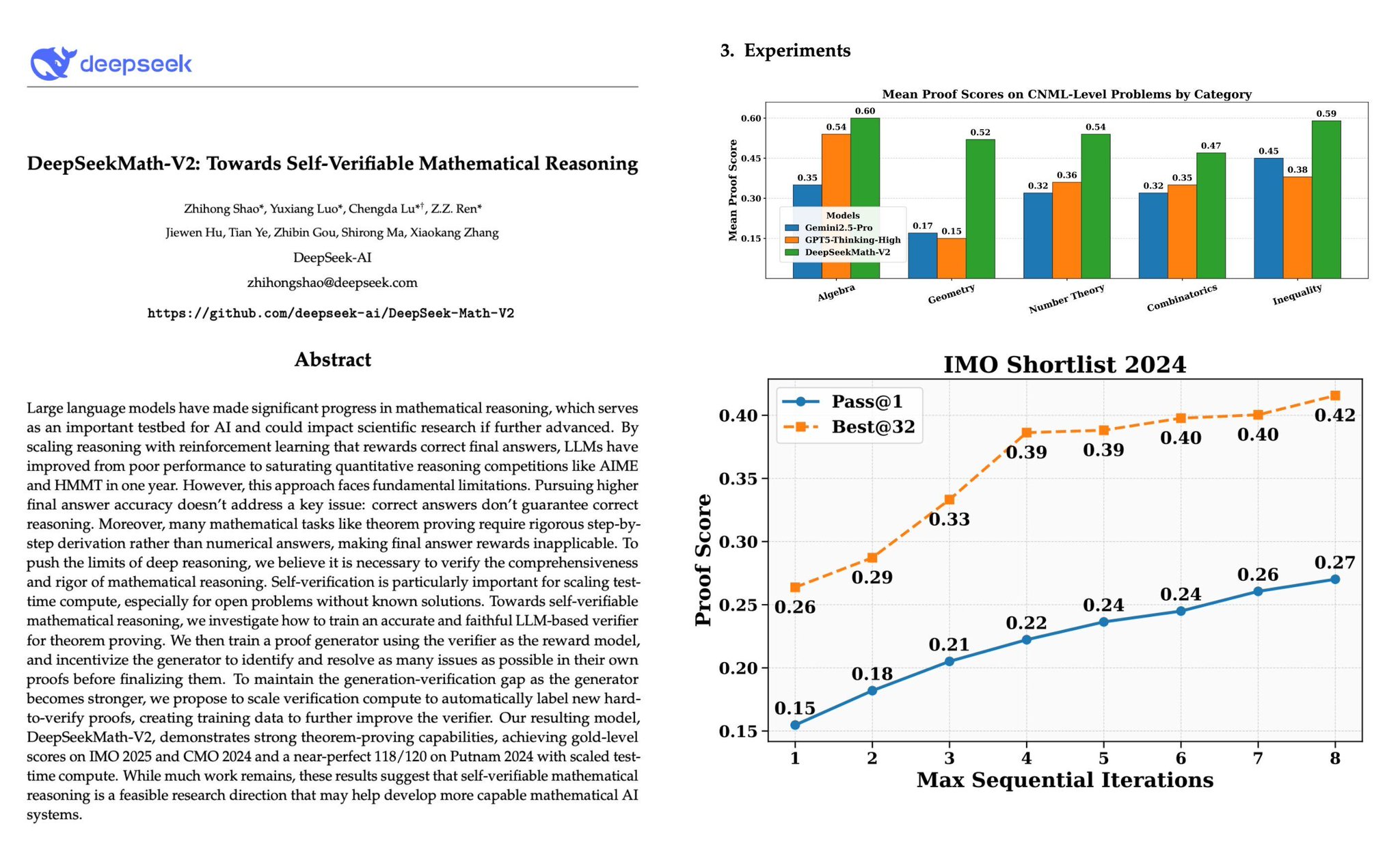 DeepSeek Math V2: Open Weights Model for Mathematical Problem Solving