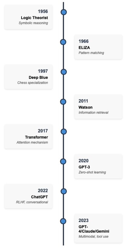 The Final Generation of AI: Intelligence Evolution’s End