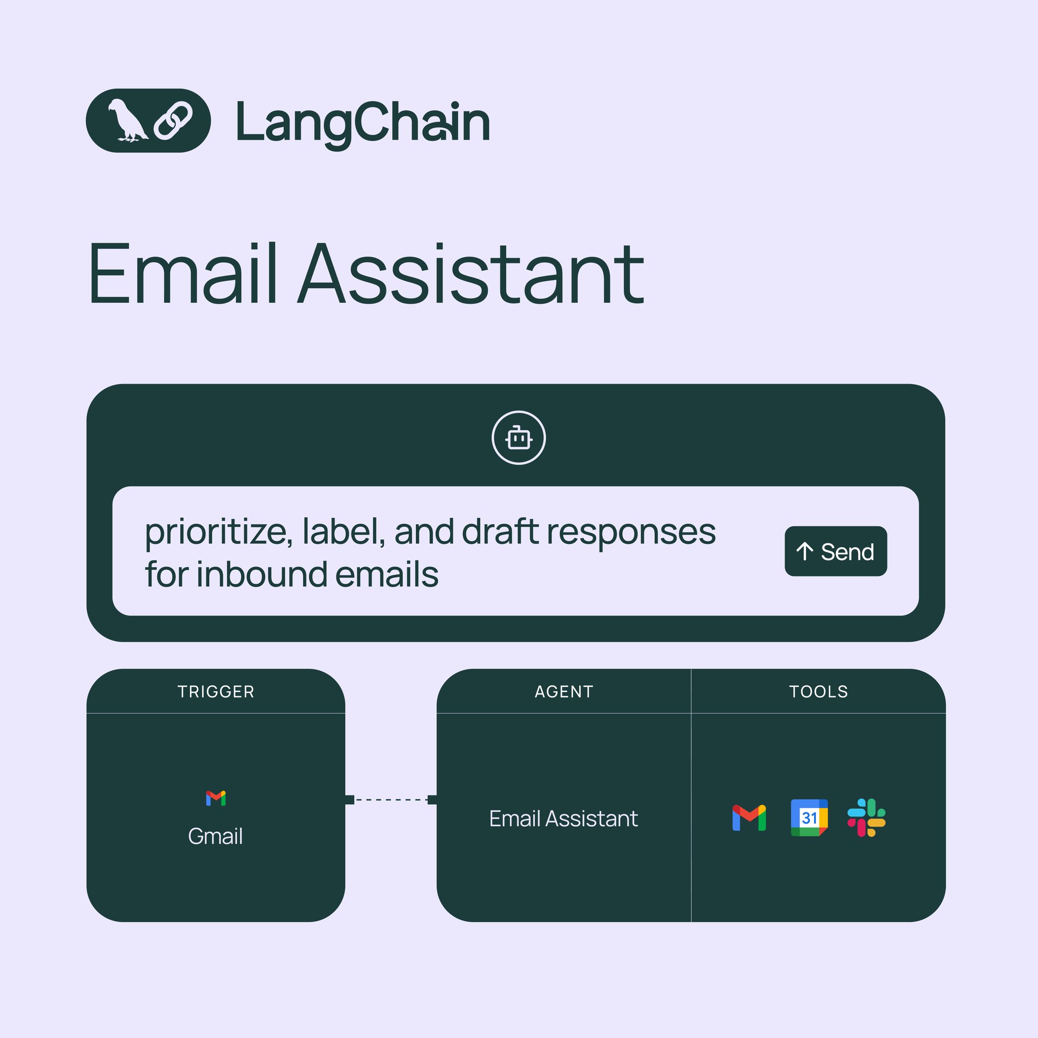 LangChain Email Assistant: Categorization and Automated Response