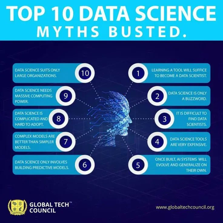 Top 10 Data Science Myths Debunked and Job Opportunities