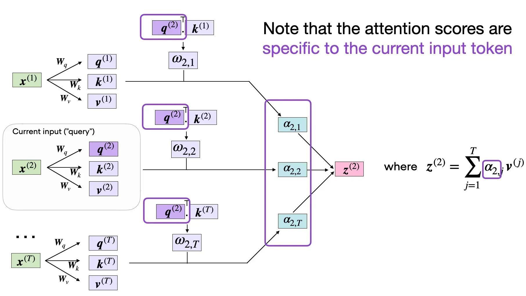 Self-Attention Mechanism in Large Language Models Explained