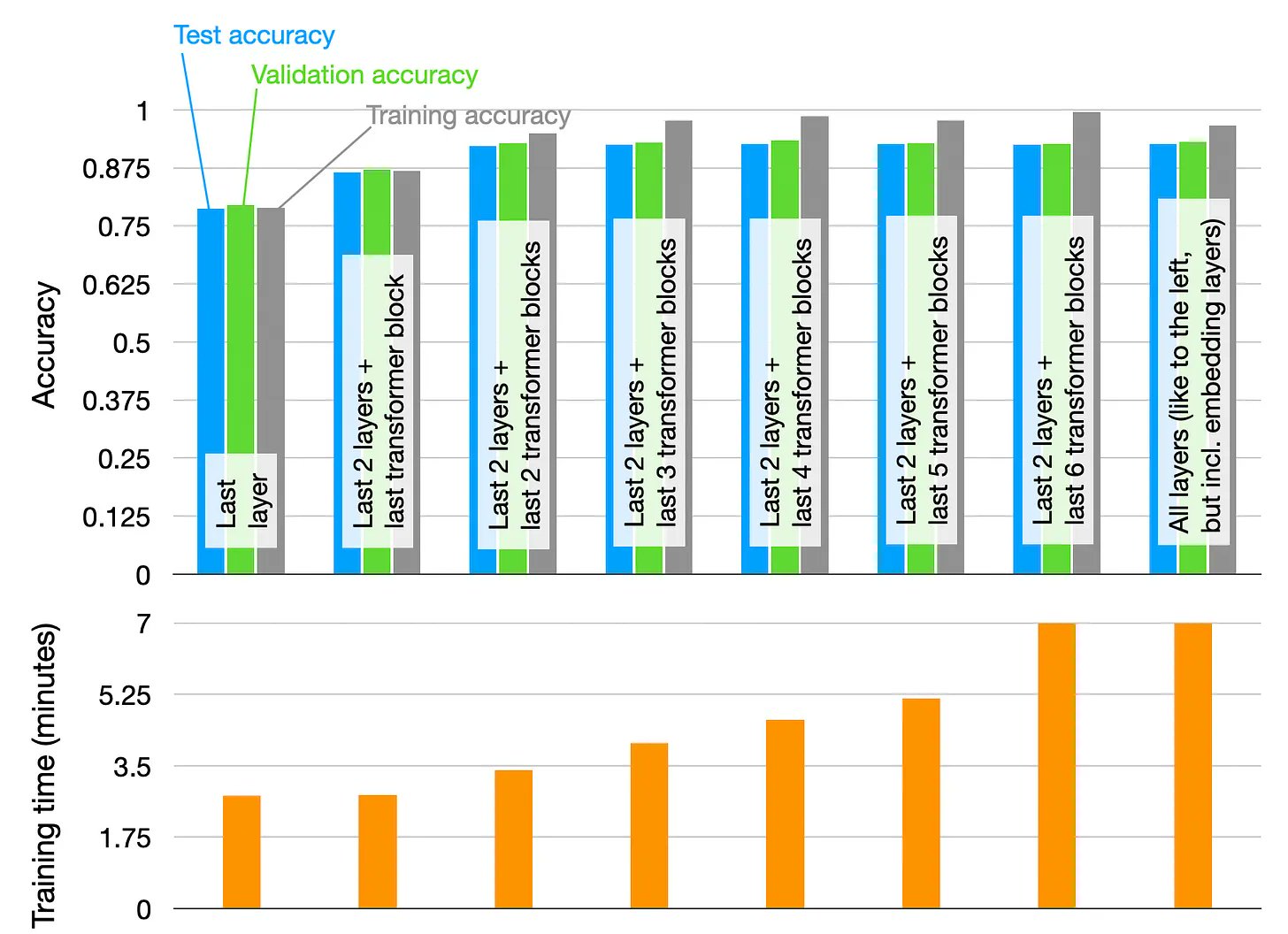 Ditching Word2Vec for Superior LLM Embeddings in Classification