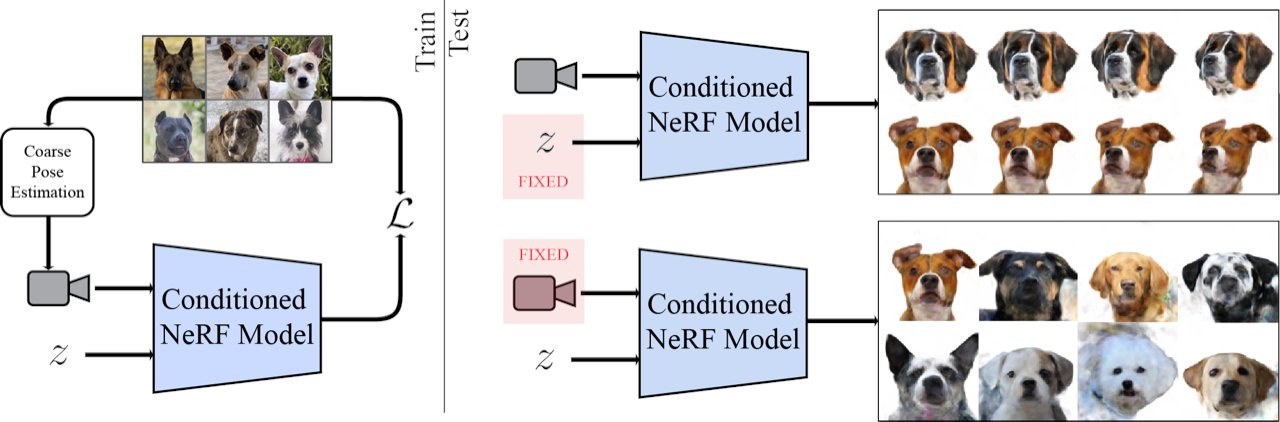 LOLNeRF: Combining GLO and NeRF for Novel View Synthesis