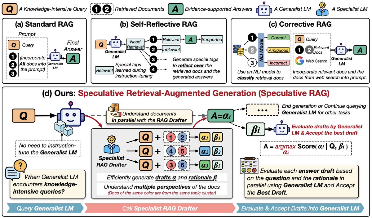 RAG Systems Advances: Multi-modal Support and Production Monitoring
