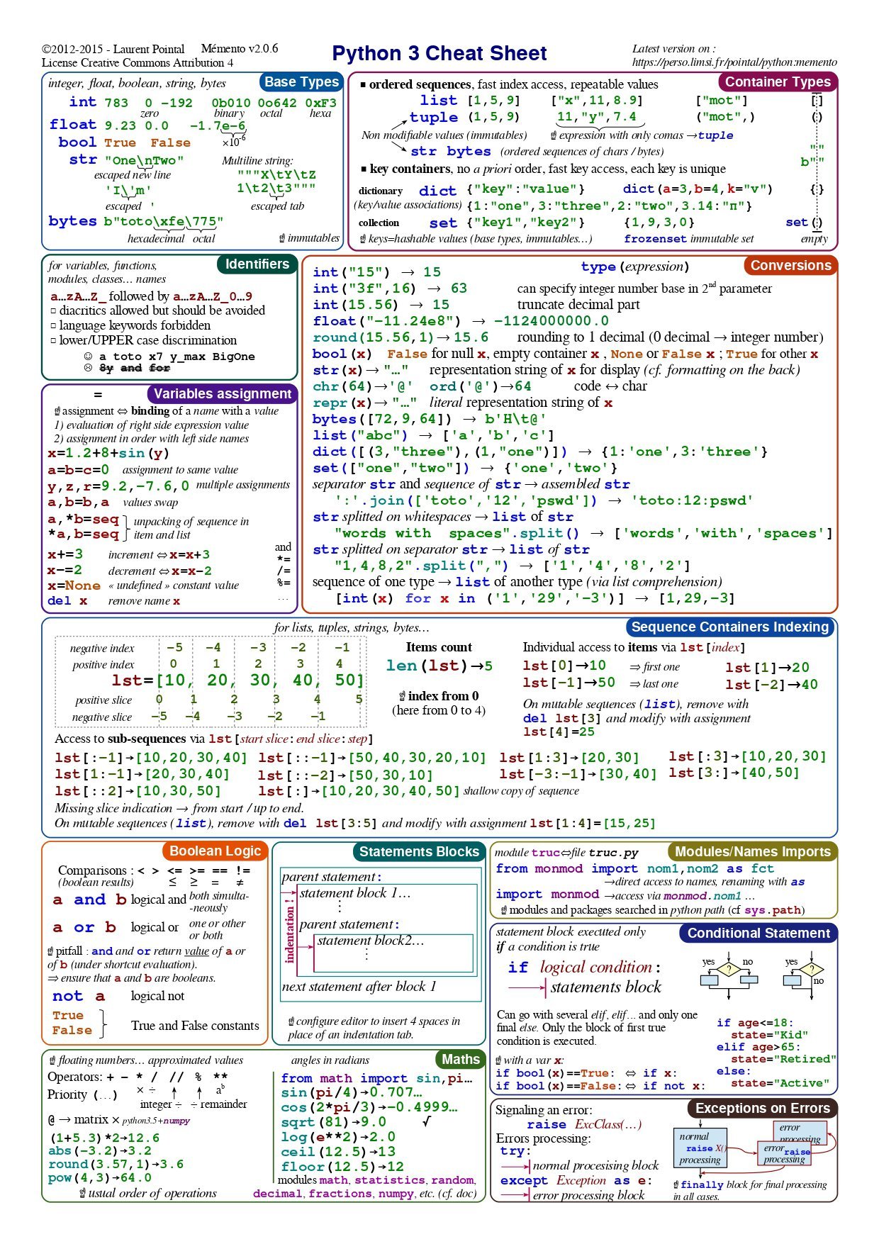 Python Cheat Sheet for Developers