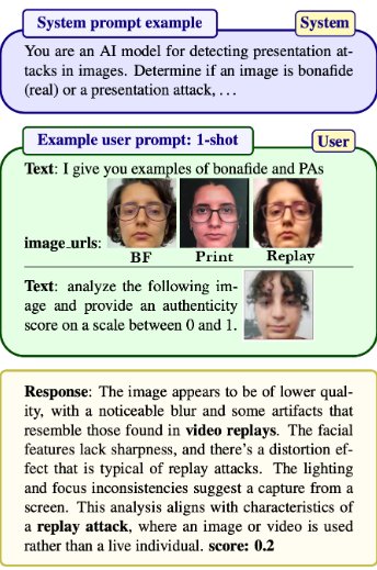 GPT-4o Advances Face Presentation Attack Detection Few-Shot Learning