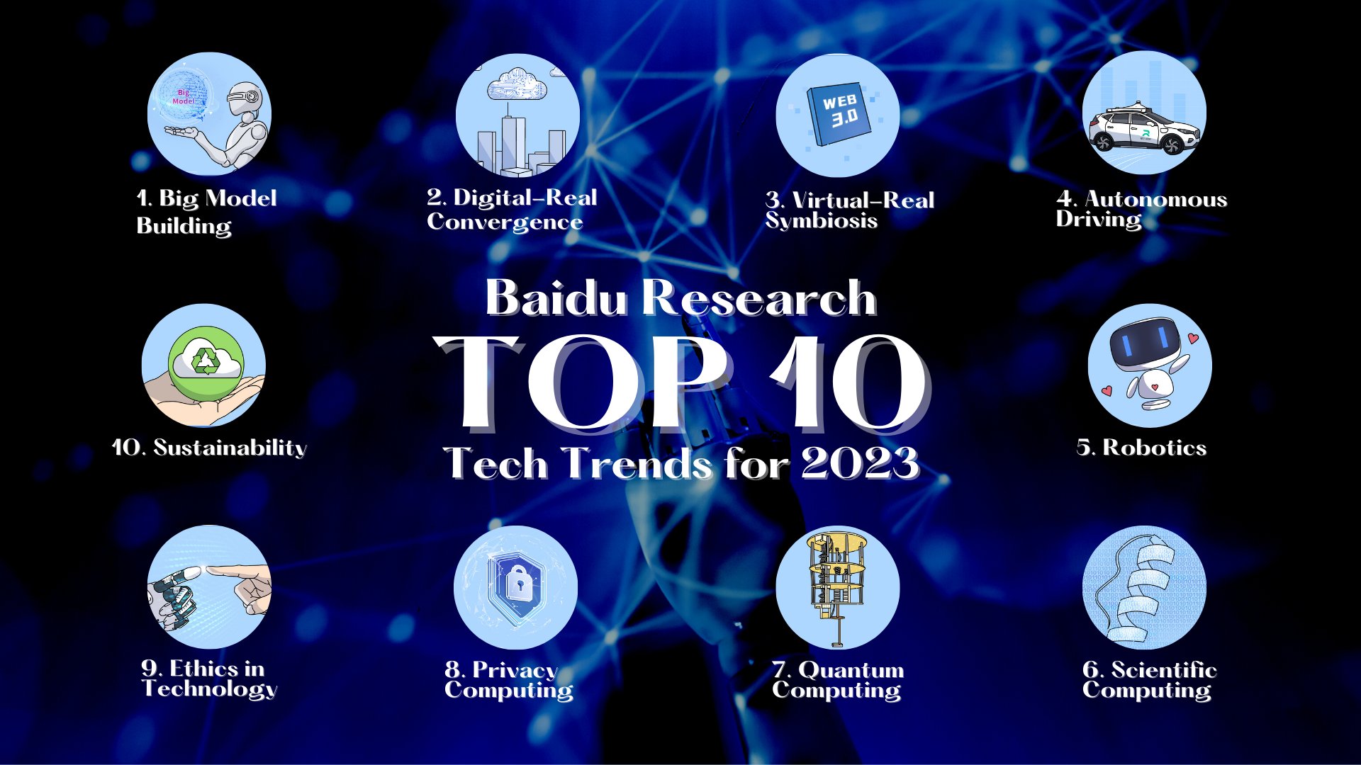 Top 10 Tech Trends 2023: Large Models to Quantum Computing