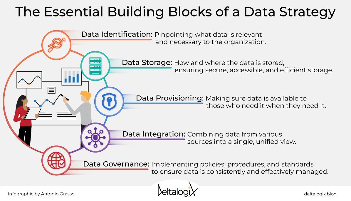 Data Strategy for Digital Business Transformation Understanding