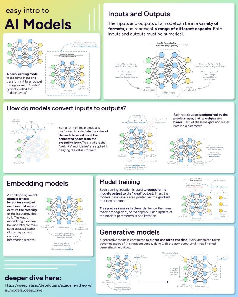 How Large Language Models Actually Work: A Simple Explanation