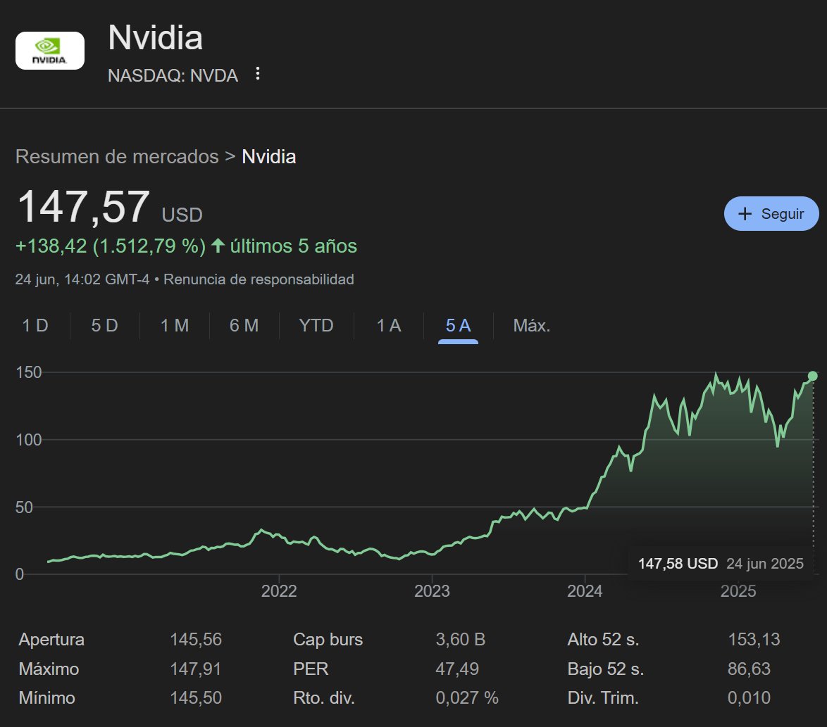 DeepSeek Hype and NVIDIA Stock: Market Analysis