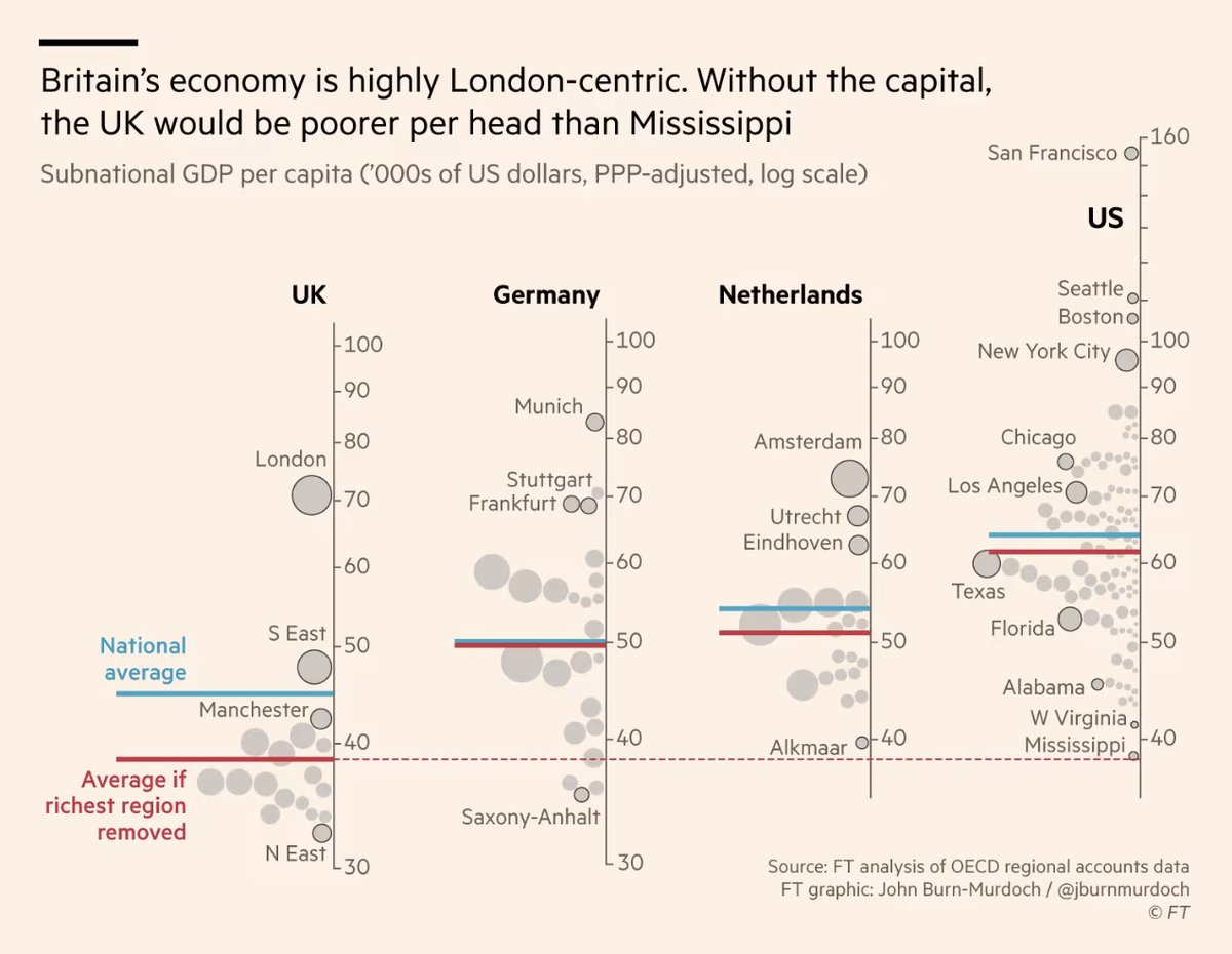 Economic Wealth Disparities: Why Nations Differ Economically