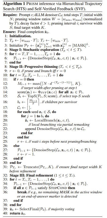 PRISM: Test-time Scaling for Discrete Diffusion LLMs