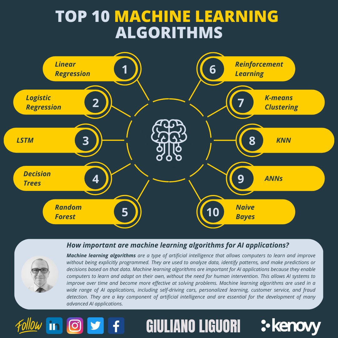 Top 10 Machine Learning Algorithms Guide and Tutorial