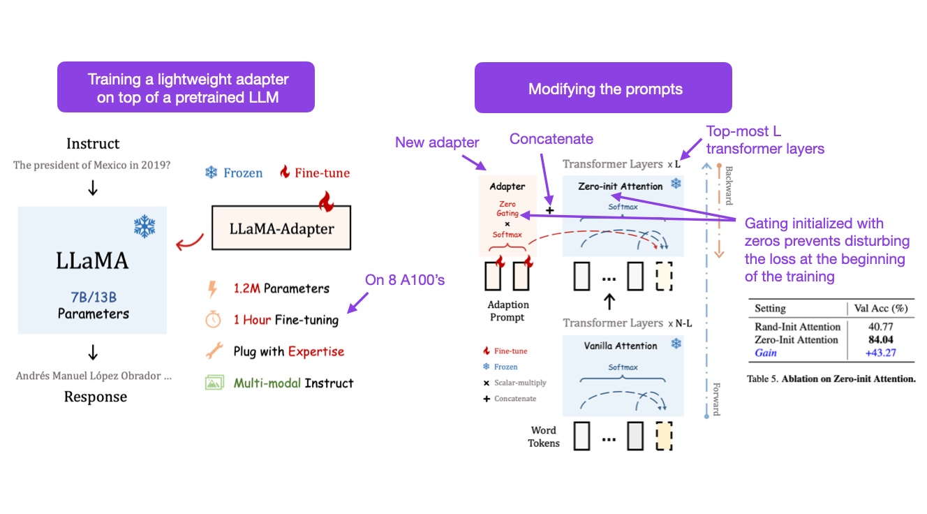 LLaMA-Adapter: Lightweight Method Fine-Tune Instruction-Following Models