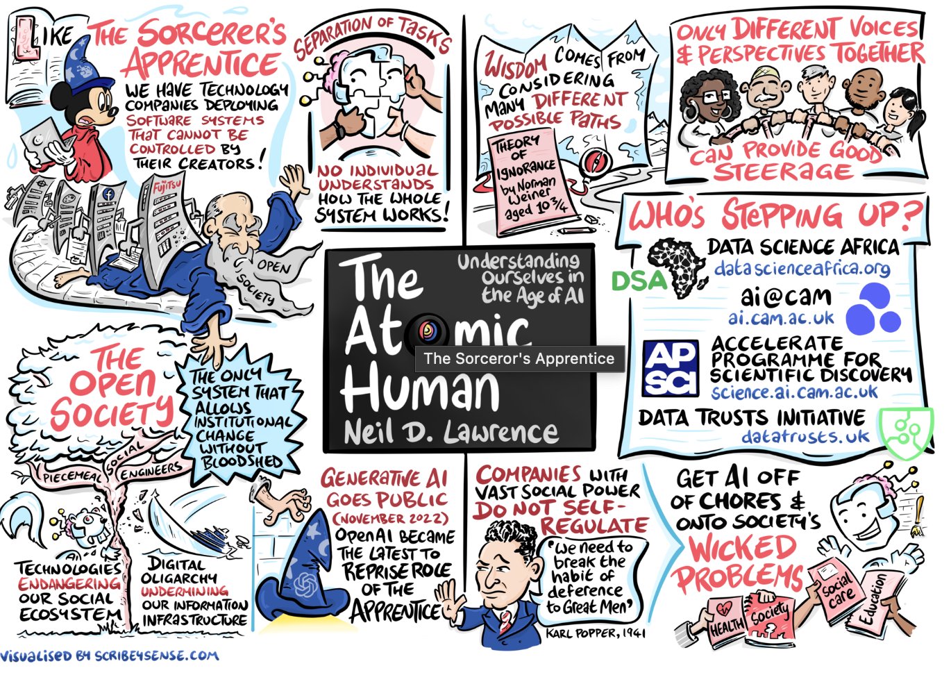 Christmas Advent: Exploring AI Initiatives and Practical Responses