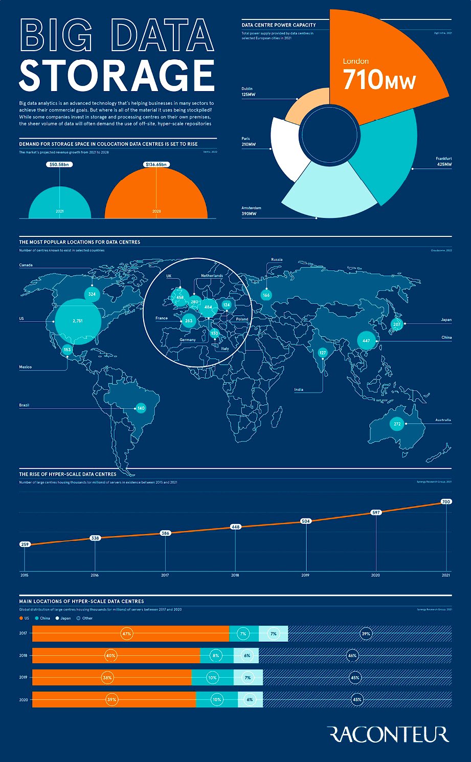 Big Data Storage Solutions: Analytics and Infrastructure Overview
