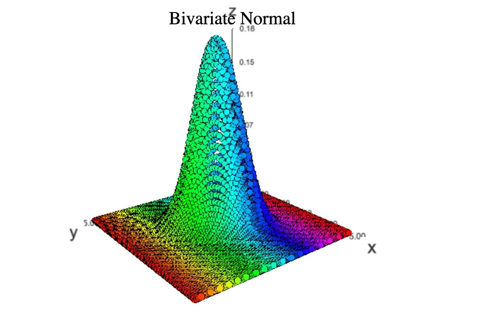 Geometric Intuition Plotting Techniques in R