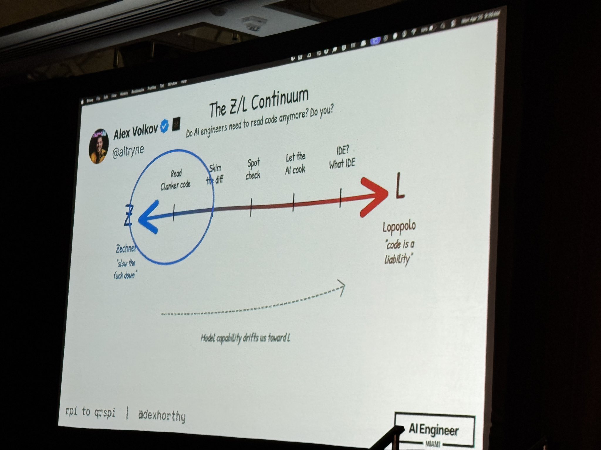 Z/L Continuum concept gaining traction at AIE Miami