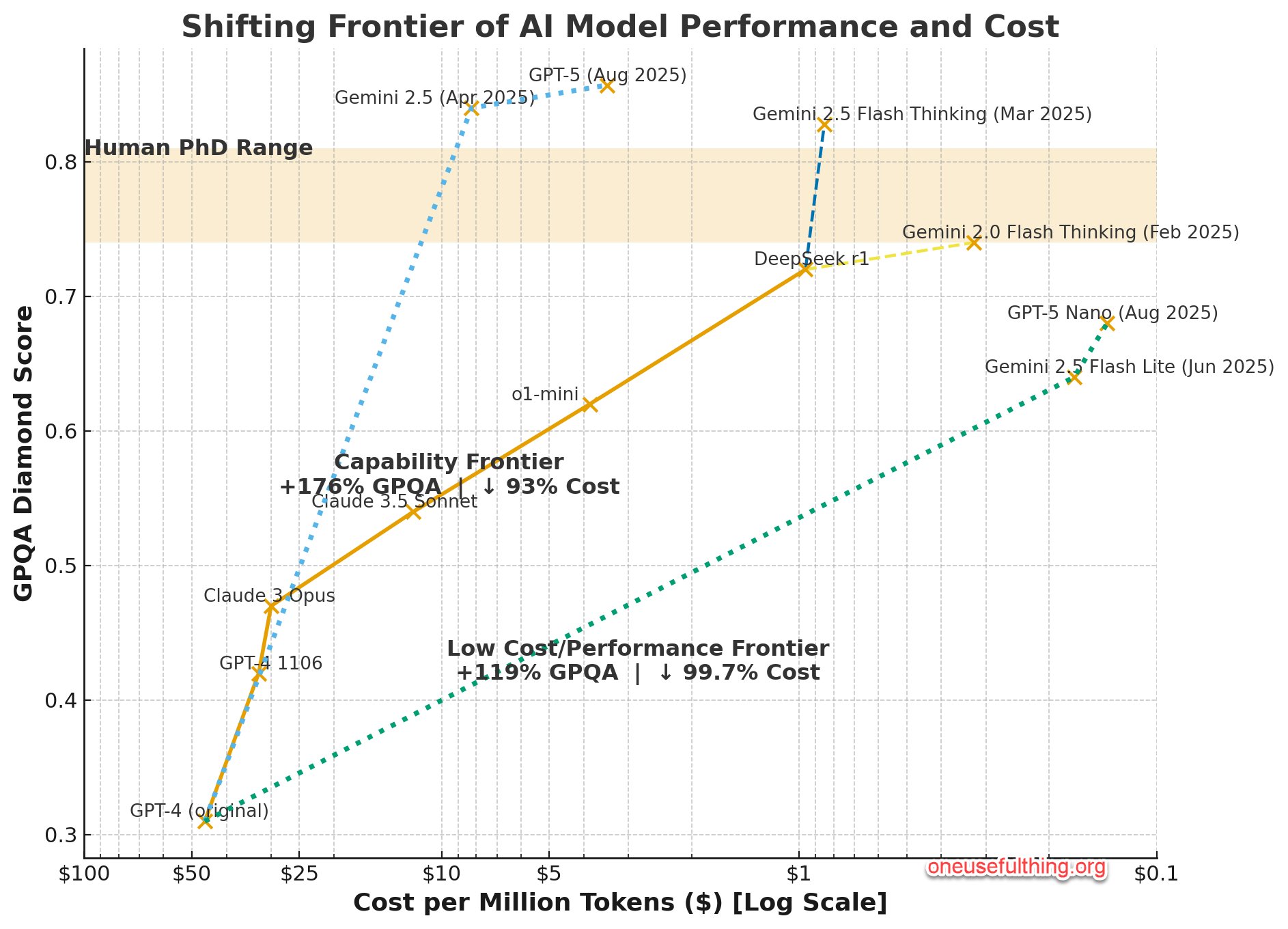 Mass Intelligence Era: Advanced AI Reaching Billions Simultaneously
