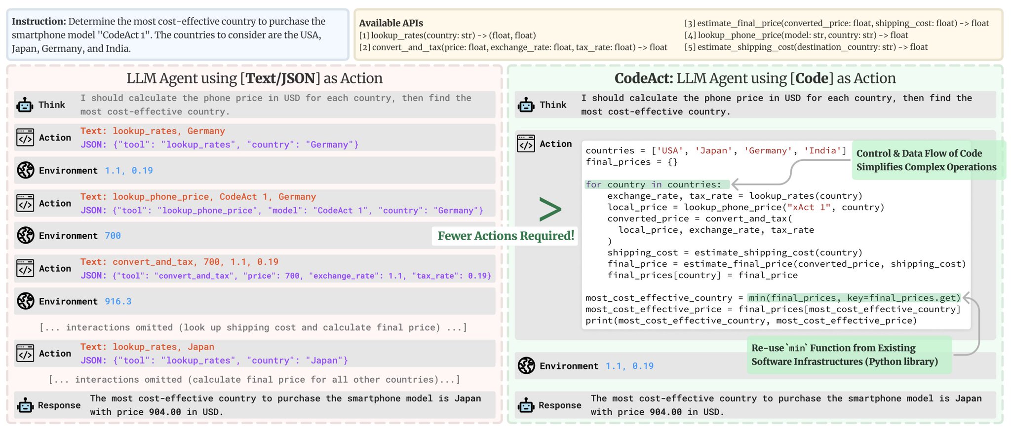 ICLR Paper Shows Code Improves LLM Agent Actions