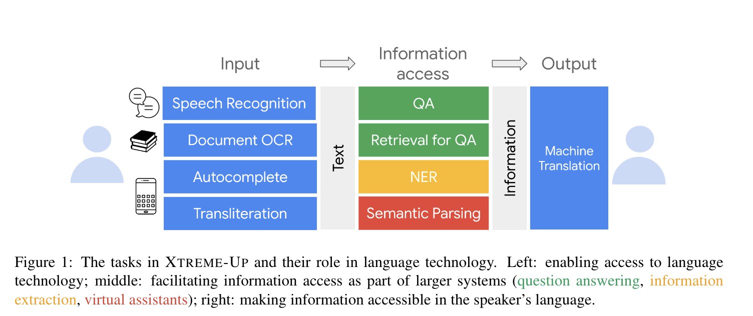 Google Releases XTREME-UP Multilingual Model Evaluation Benchmark