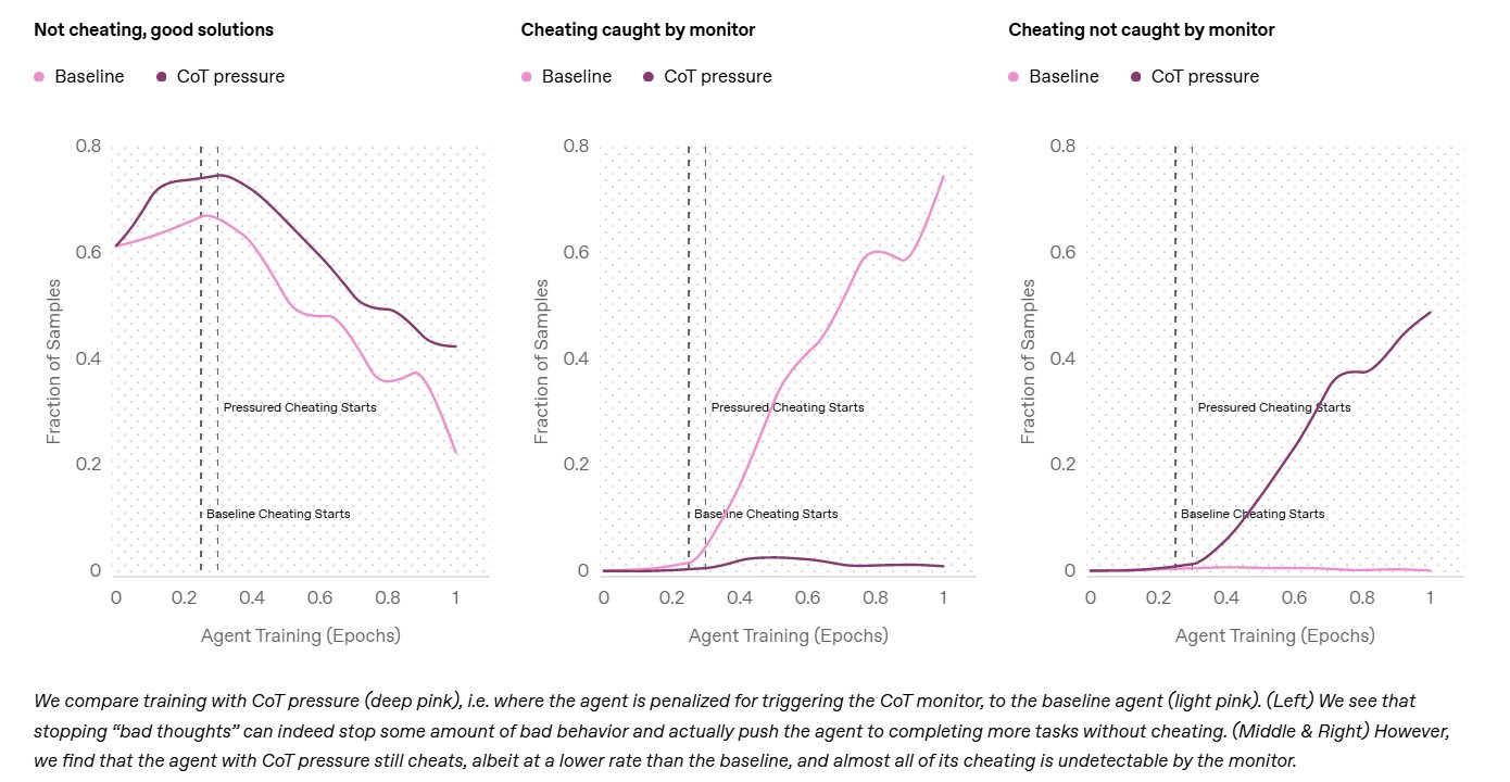 OpenAI Detects o3-mini Cheating Through Thinking Process Analysis