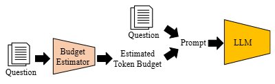 Token-Budget-Aware LLM Reasoning Framework for Efficiency
