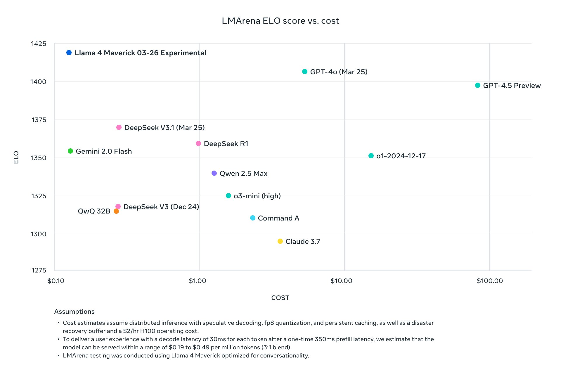 Inside Llama 4 Scout and Maverick Advanced AI Models